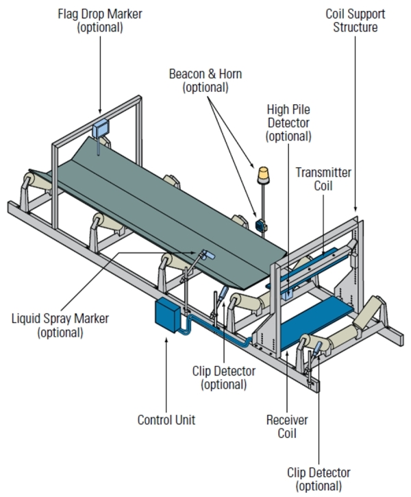 Design Layout of the Metal Detector